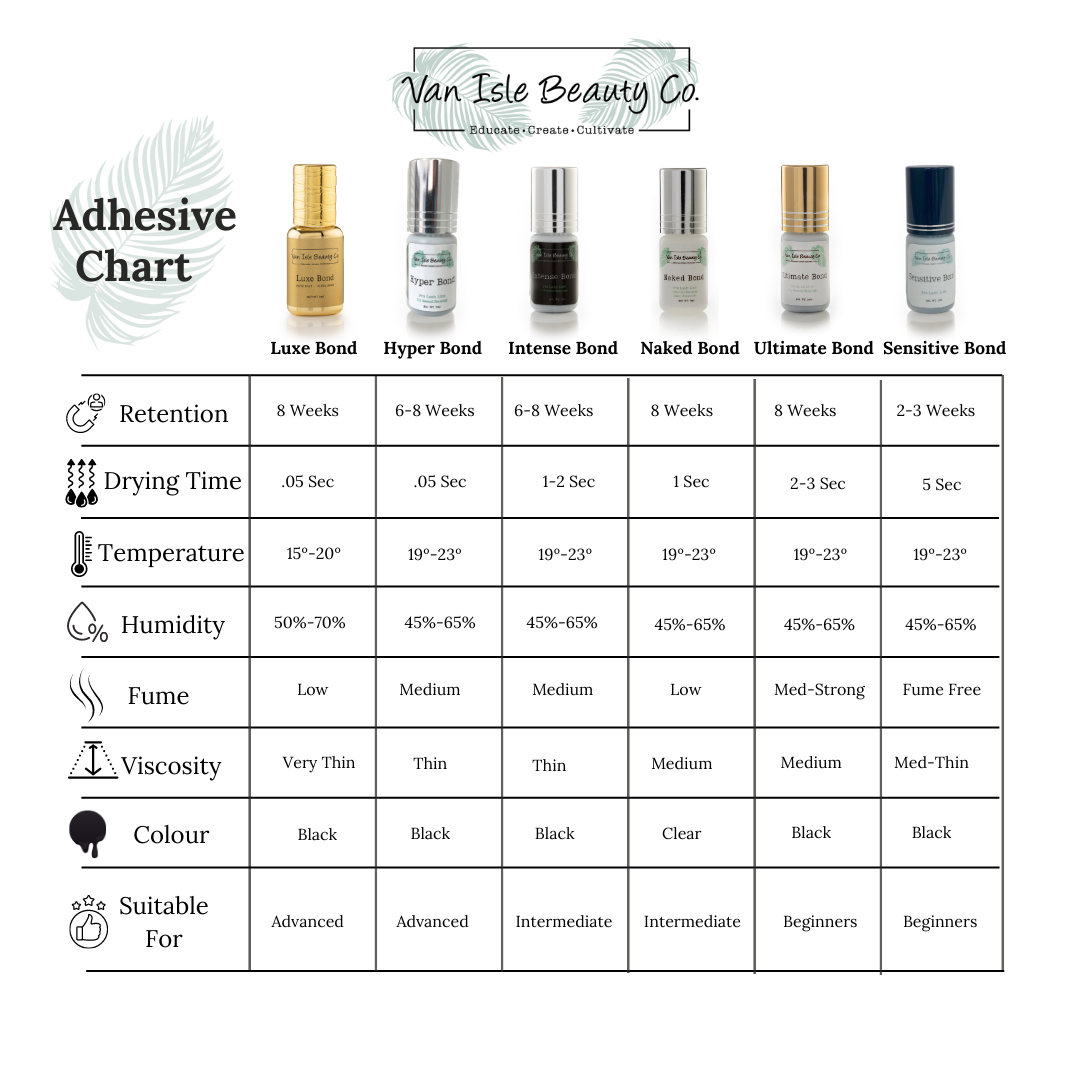 lash chart of our lash glues