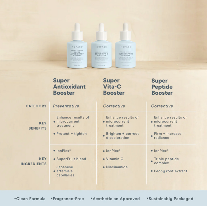 NuFace® VitaC Booster Serum | Brightens & Corrects