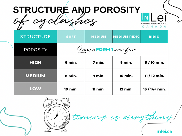 InLei® Form 1 Sachets | 9 Piece | Lash Filler Treatment
