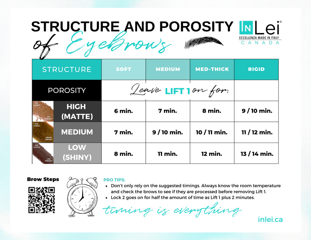 InLei® Brow Bomber Sachet Kit – 3-Step Brow Lamination System