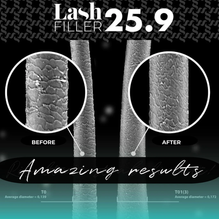 Lash Lift Conversion Course | Lash Filler the InLei® Way