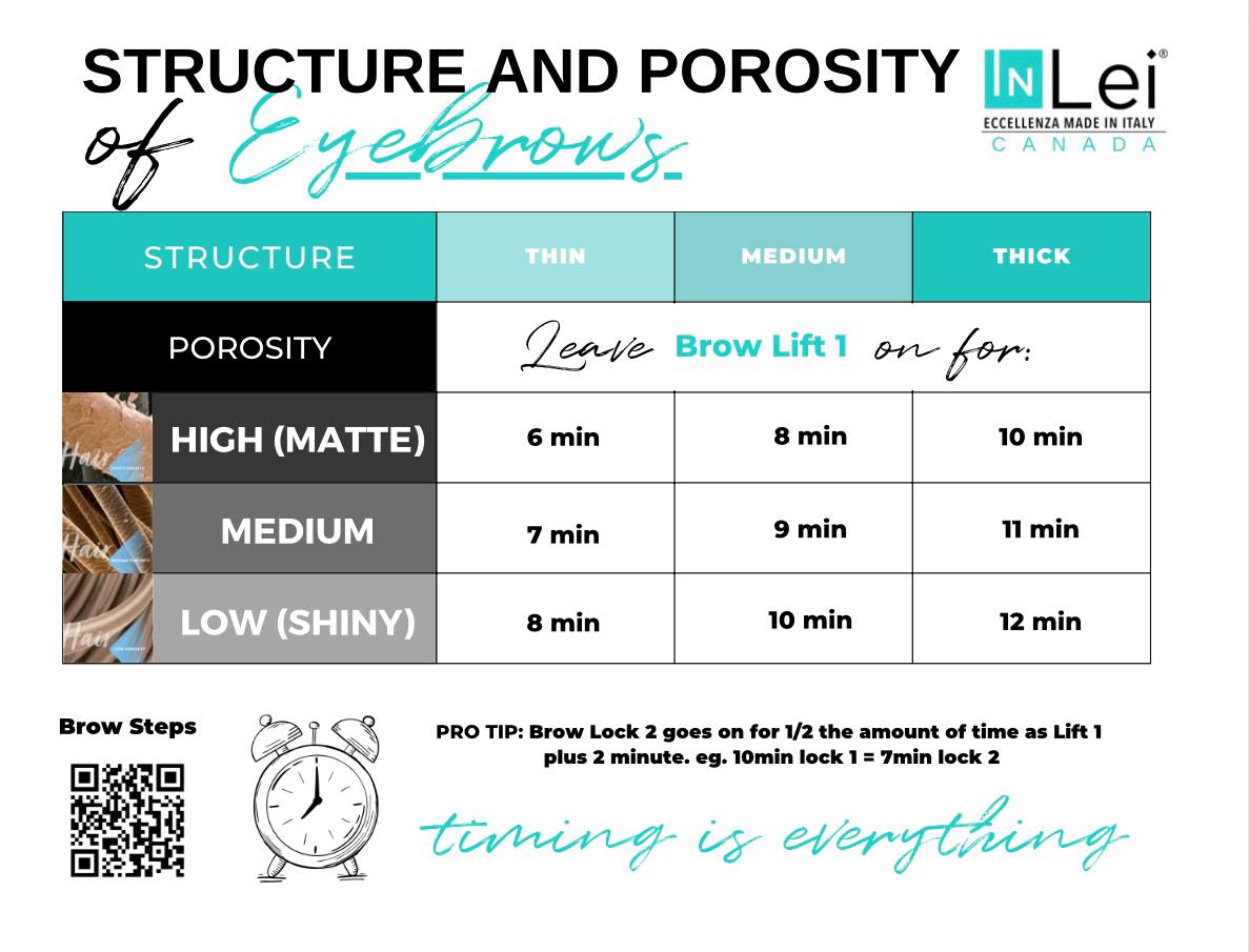 Brow lamination timing chart