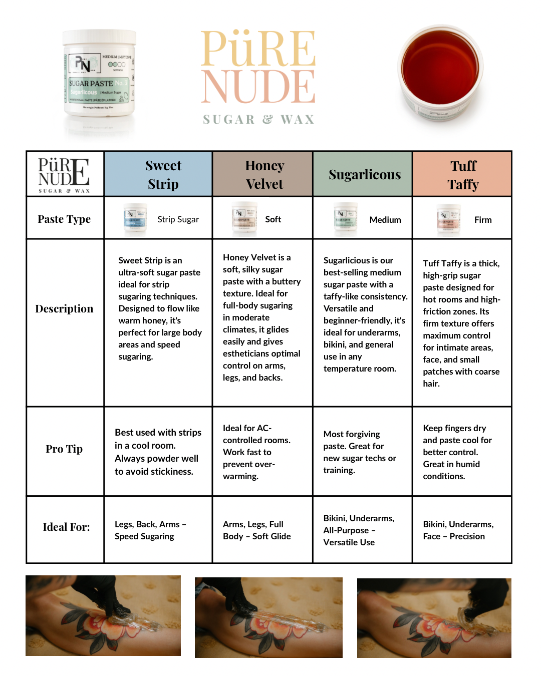 Sugaring chart and Types