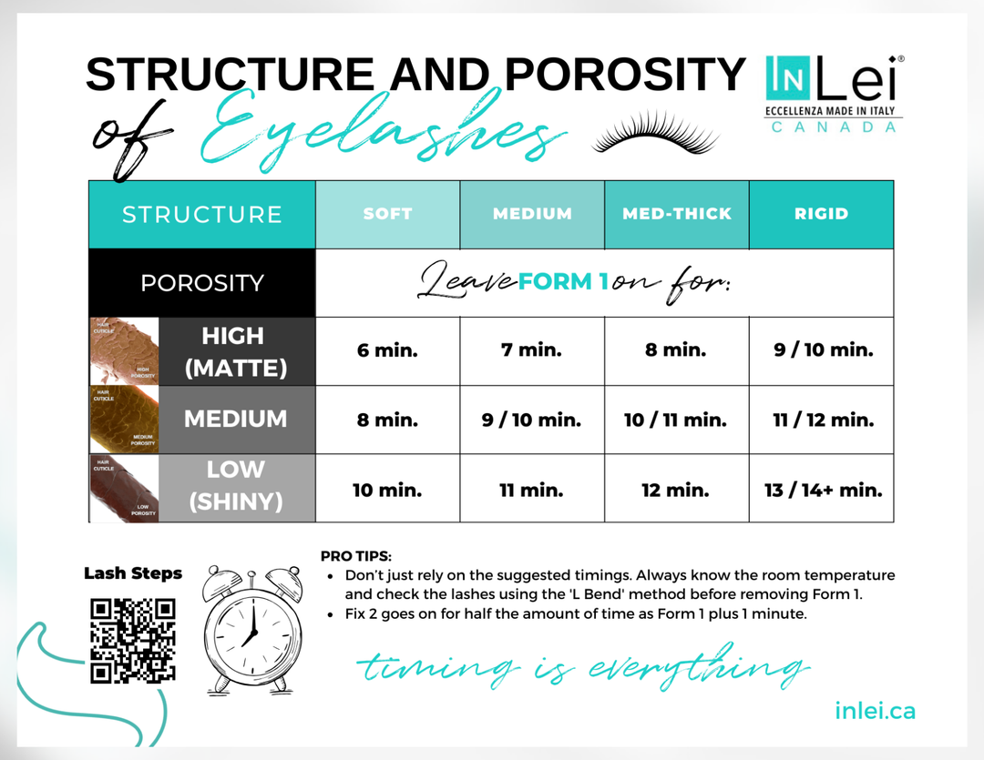 Bouteille InLei® Form 1 | Traitement de remplissage des cils