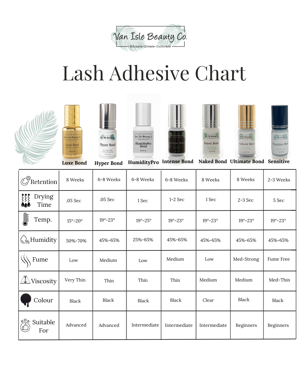Lash Adhesive Chart with Van Isle Beauty Co branding and product images.