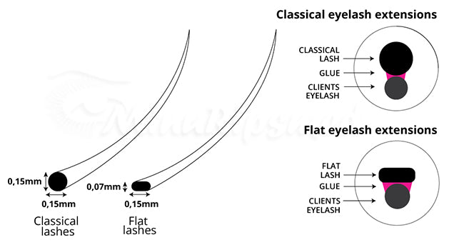 Flat Matte Lashes .15mm – Oval Classic Lash Extensions Canada Flat lashes